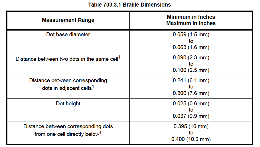Braille Dimensions