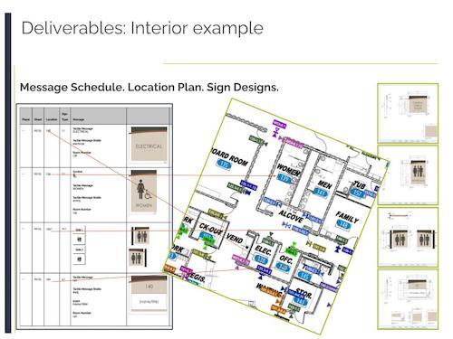 Design Build Deliverable