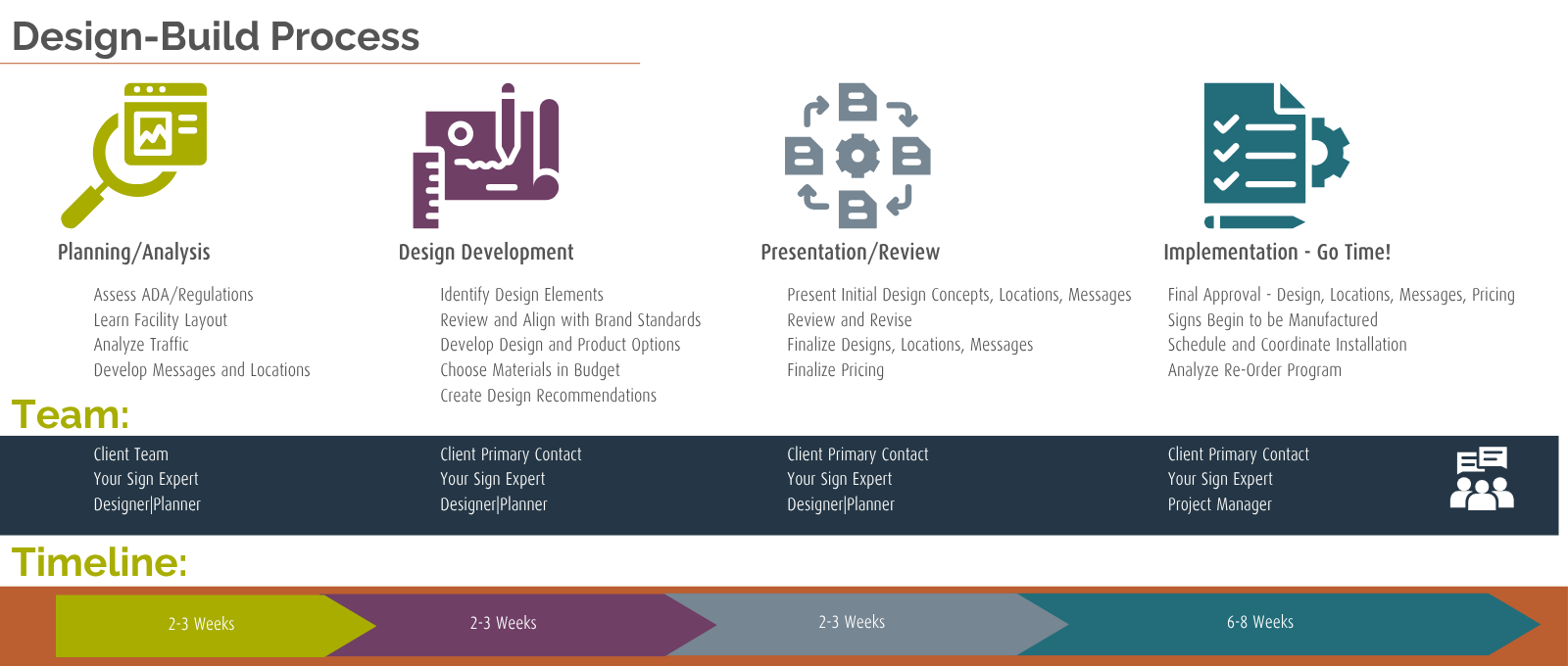 Design-BuildGraphic.StandardImagesize.png