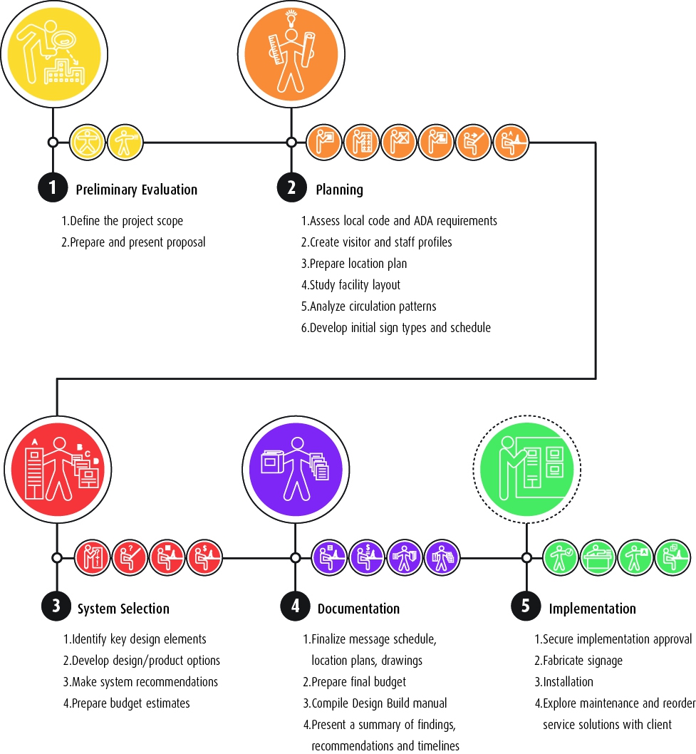 ProcessChart.jpg